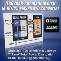 AD9250 Dual ADC