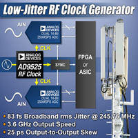 AD9525 Clock Generator