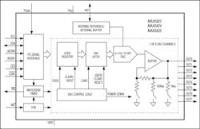 MAX5825 Digital-to-Analog Converters