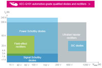 Diodes and Rectifiers