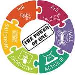 ProxFusion™ Integrated Multi-Sensor Technology