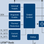 LITIX™ Automotive LED Driver ICs