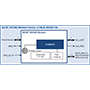 Ultra-Small Form Factor Dual-Mode Bluetooth® 